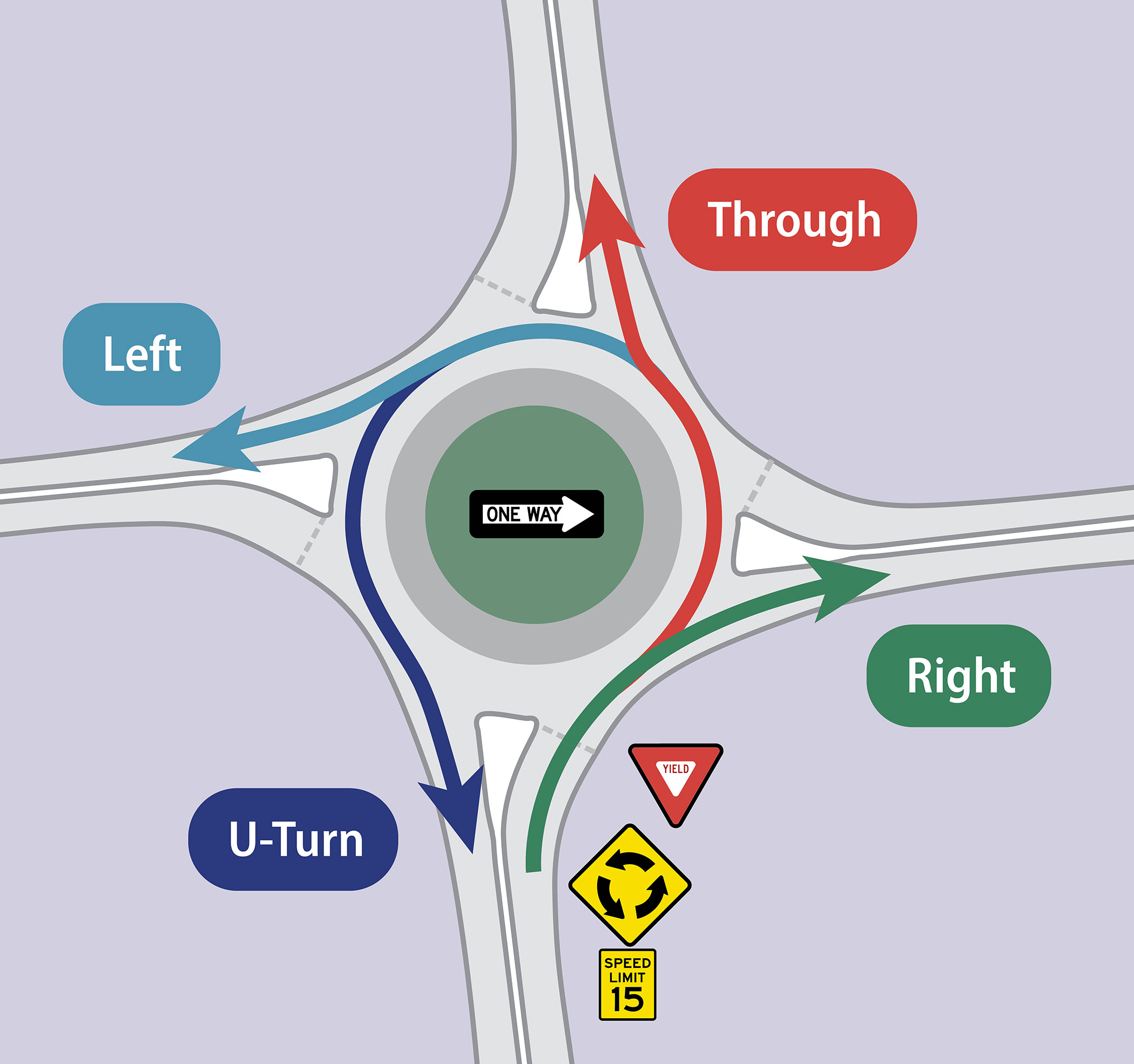 Examples of turns approaching a roundabout